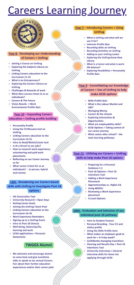Careers Learning Journey